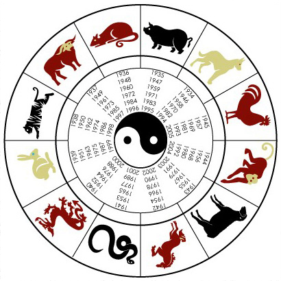 Serpent et cycle zodiacal chinois