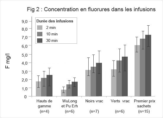 fluor infusions thé Royaume-Uni